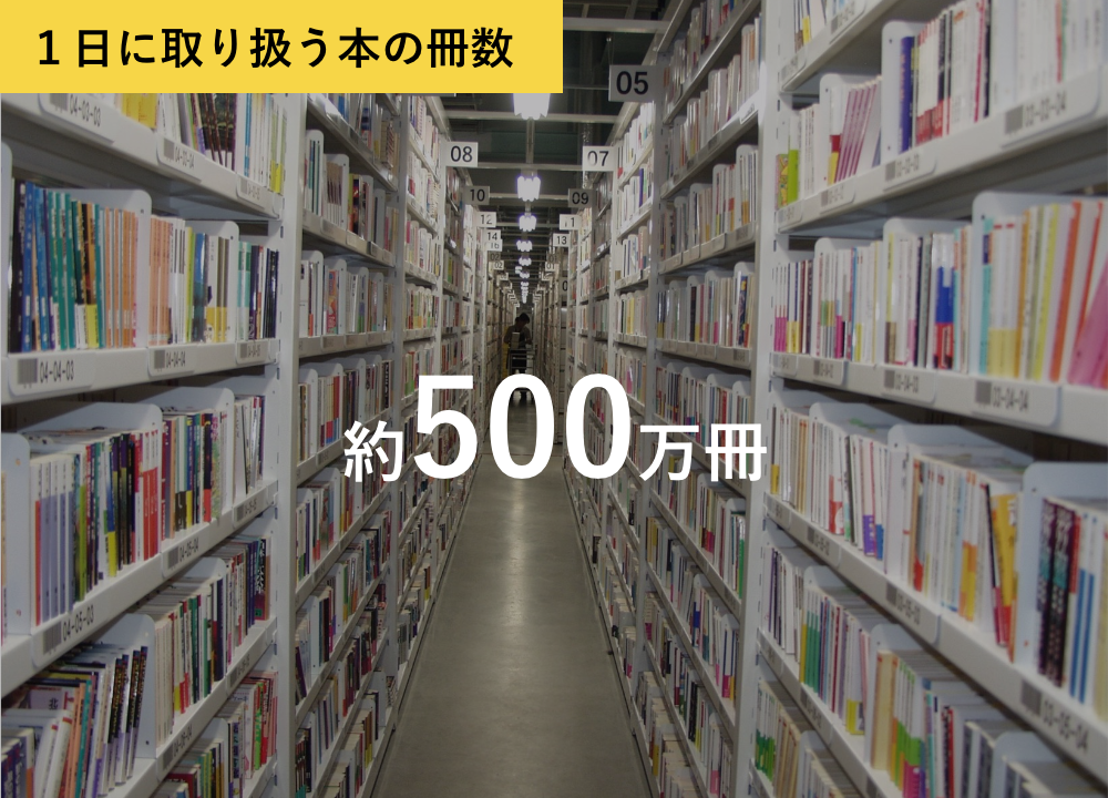 １日に取り扱う本の冊数