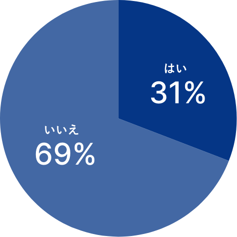 大学で学んだことが仕事に活かせていると思いますか？