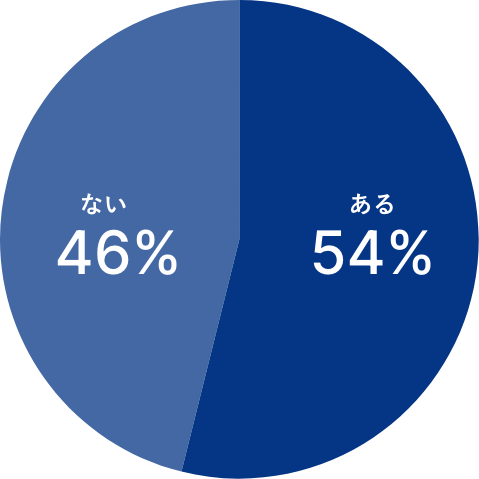 新本社でのあなたのお気に入りの場所や働き方はありますか？