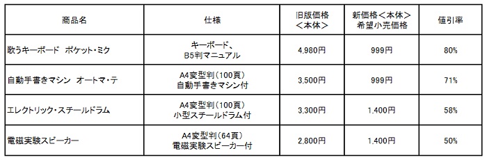 20180405kagaku1.jpg