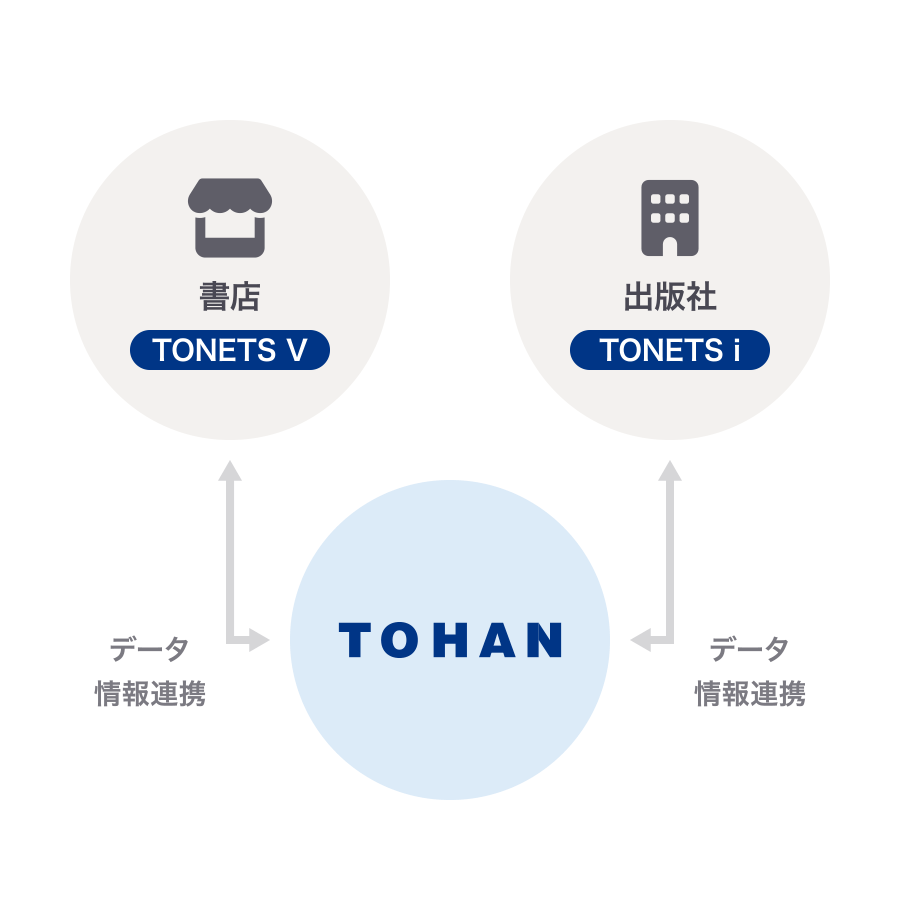 TONETSネットワーク