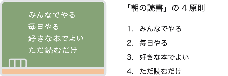 朝の読書