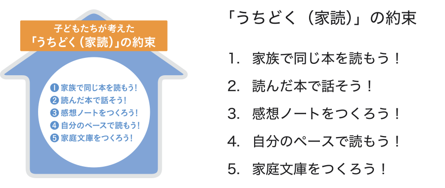 うちどく(家読)