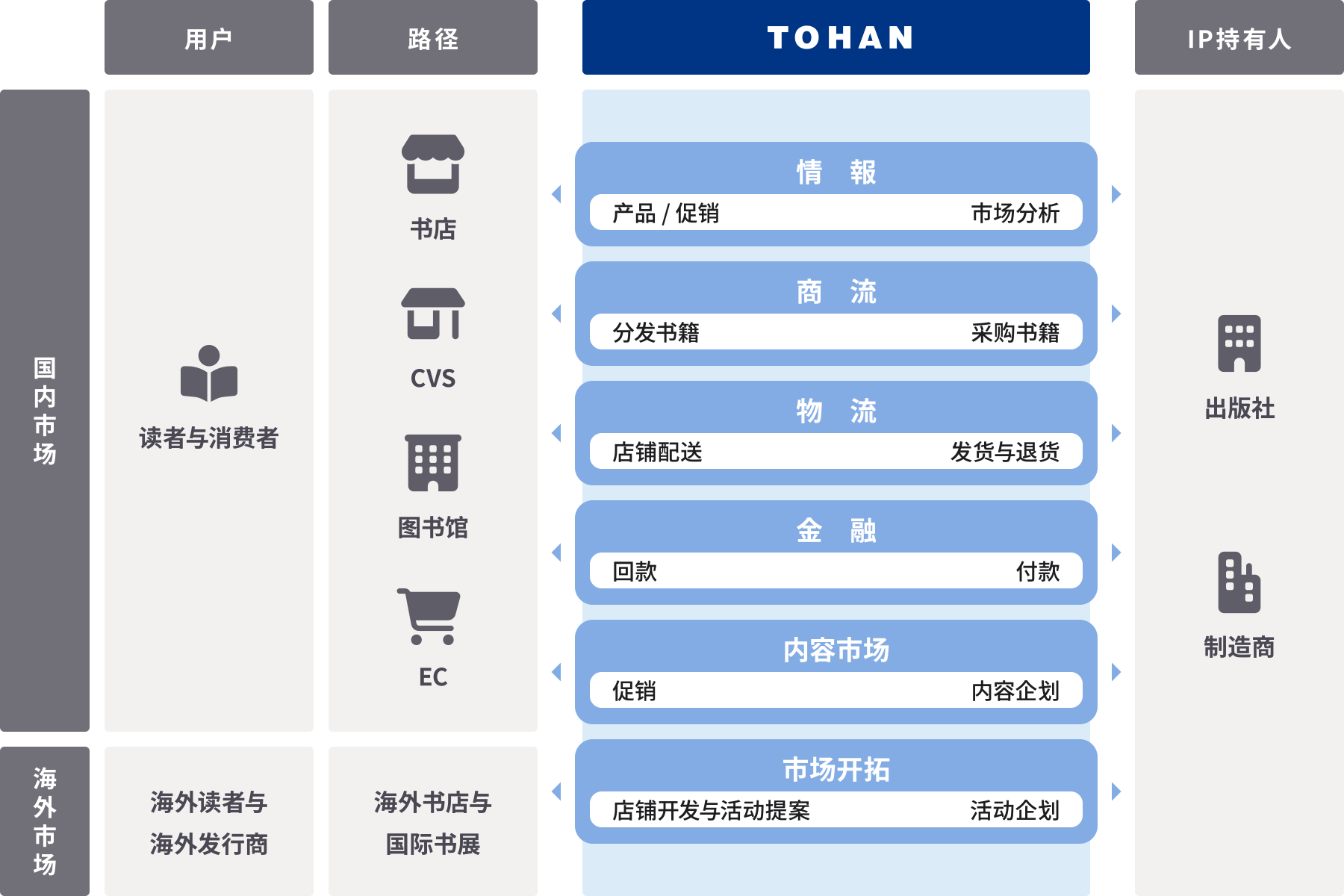 关于东贩的介绍