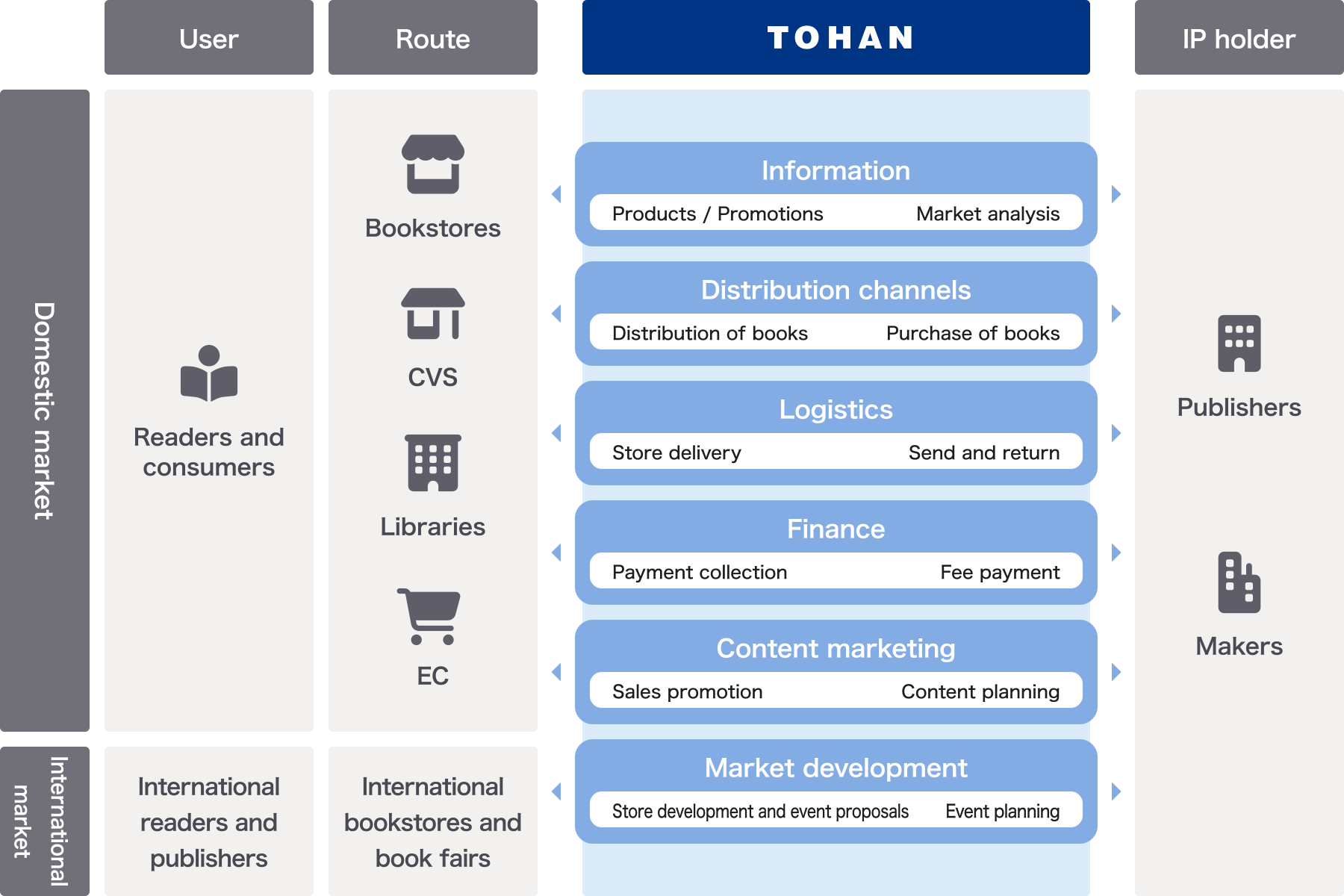 All about Tohan