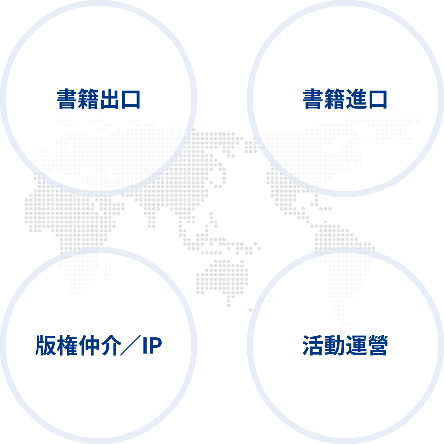 東販海外事業本部介紹