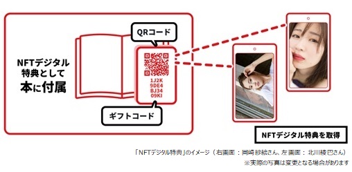 トーハンとメディアドゥ、世界初・NFTデジタル特典付き出版物の流通を実現