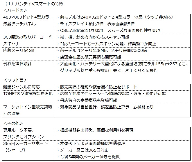 書店向け新型ハンディターミナル「ハンディＶスマート」をリリース