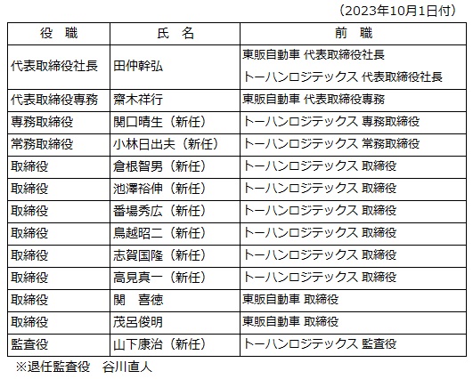 物流高度化を目的とした子会社の合併について