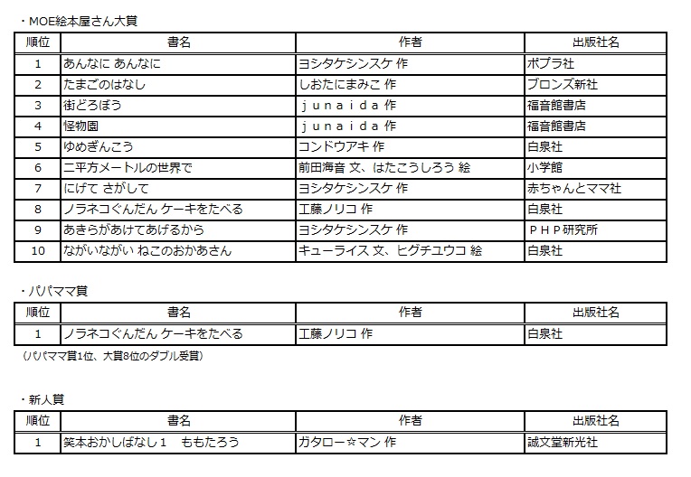 「第14回 MOE絵本屋さん大賞2021フェア」開催