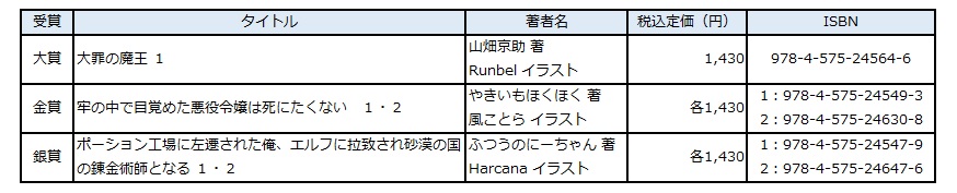 shinjinhakkutsu2004.jpg